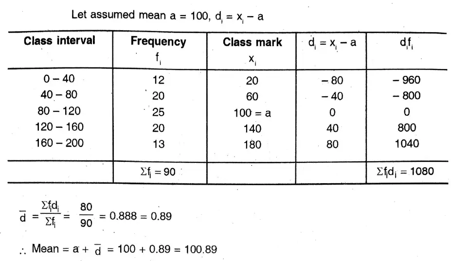 WBBSE Solutions For Class 10 Maths Chapter 26 Statistics Mean, Median, Ogive, Mode 14
