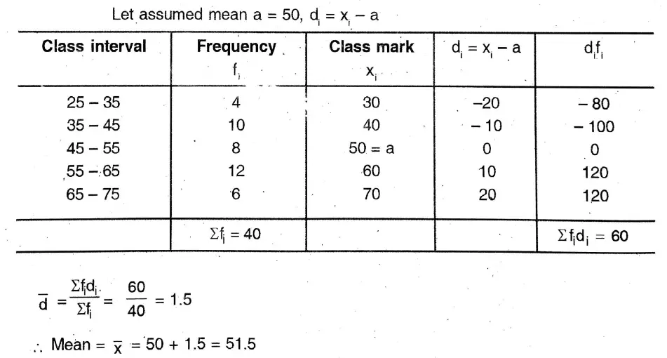 WBBSE Solutions For Class 10 Maths Chapter 26 Statistics Mean, Median, Ogive, Mode 15