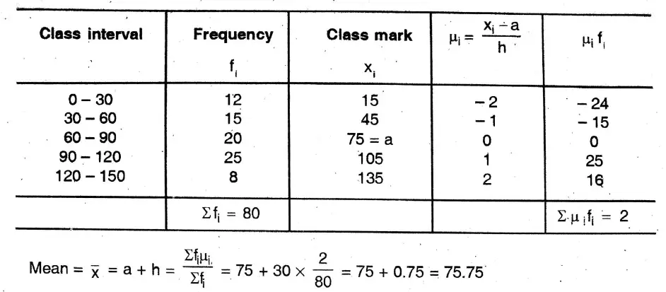 WBBSE Solutions For Class 10 Maths Chapter 26 Statistics Mean, Median, Ogive, Mode 16