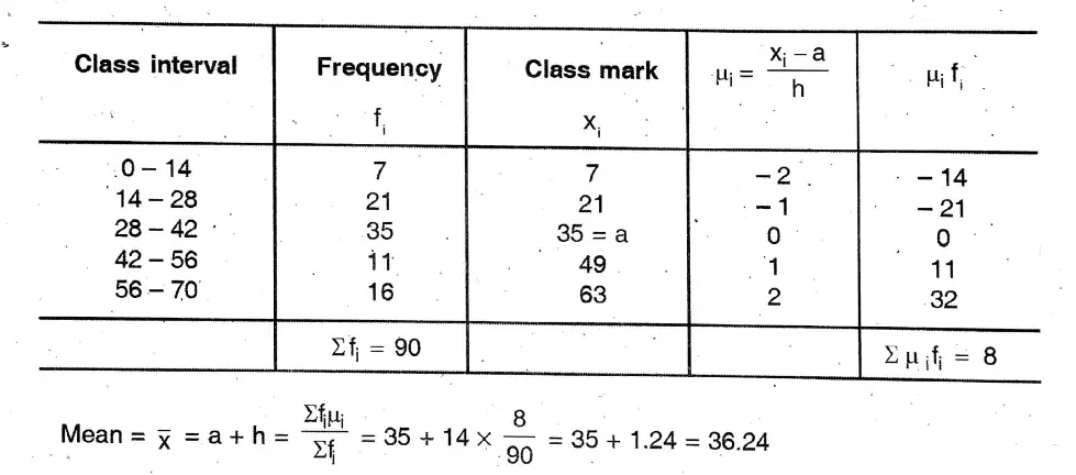 WBBSE Solutions For Class 10 Maths Chapter 26 Statistics Mean, Median, Ogive, Mode 17