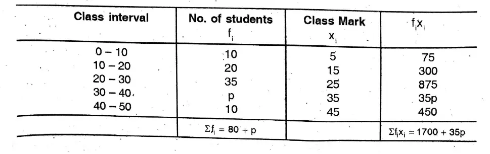 WBBSE Solutions For Class 10 Maths Chapter 26 Statistics Mean, Median, Ogive, Mode 18