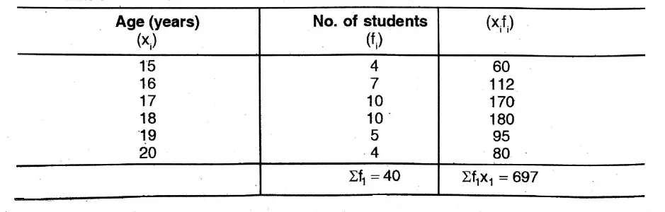 WBBSE Solutions For Class 10 Maths Chapter 26 Statistics Mean, Median, Ogive, Mode 2