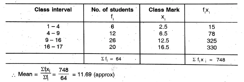 WBBSE Solutions For Class 10 Maths Chapter 26 Statistics Mean, Median, Ogive, Mode 23