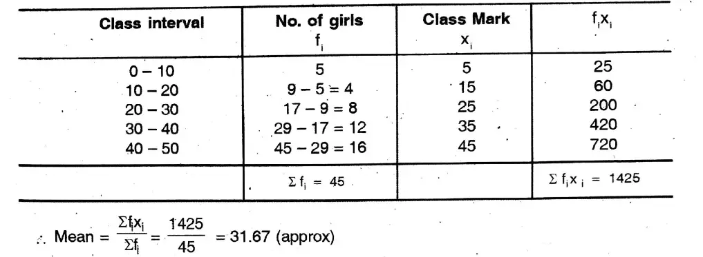 WBBSE Solutions For Class 10 Maths Chapter 26 Statistics Mean, Median, Ogive, Mode 24
