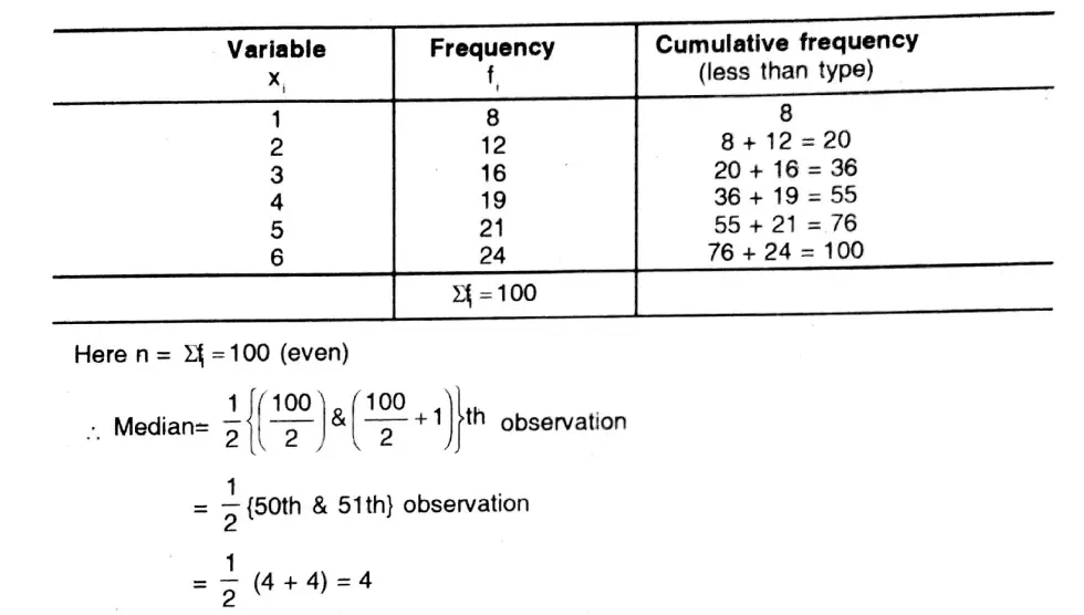 WBBSE Solutions For Class 10 Maths Chapter 26 Statistics Mean, Median, Ogive, Mode 26