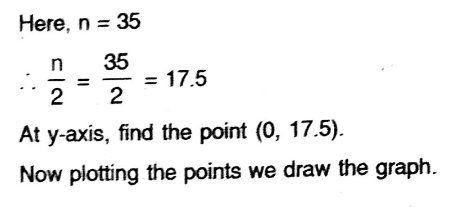 WBBSE Solutions For Class 10 Maths Chapter 26 Statistics Mean, Median, Ogive, Mode 3