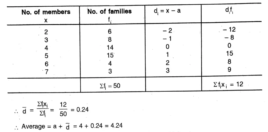 WBBSE Solutions For Class 10 Maths Chapter 26 Statistics Mean, Median, Ogive, Mode 4