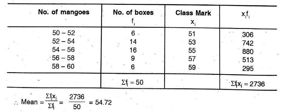 WBBSE Solutions For Class 10 Maths Chapter 26 Statistics Mean, Median, Ogive, Mode 8