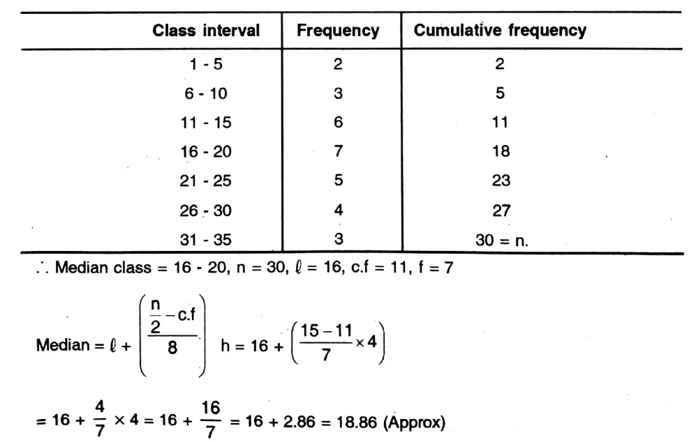 WBBSE Solutions For Class 10 Maths Chapter 26 Statistics Mean, Median, Ogive, Mode 9