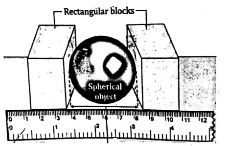 WBBSE Solutions For Class 6 General Science And Environment Chapter 5 Measurement Measurement Of Area