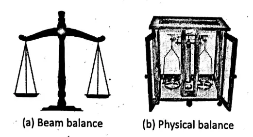 WBBSE Solutions For Class 6 General Science And Environment Chapter 5 Measurement Measurement Of mass