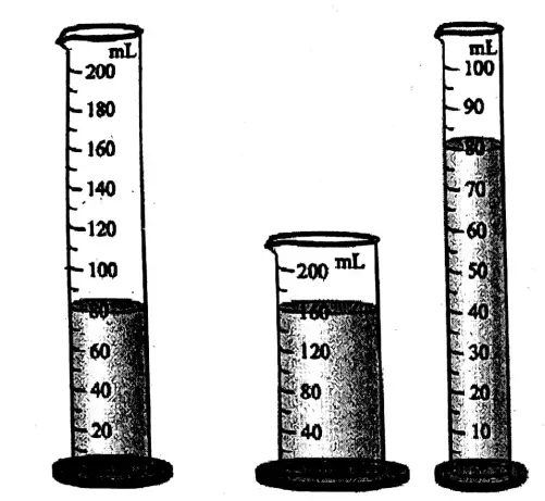 WBBSE Solutions For Class 6 General Science And Environment Chapter 5 Measurement Measurements Of Volume