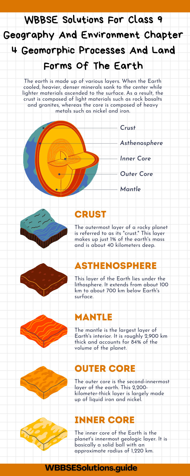 WBBSE Solutions For Class 9 Geography And Environment Chapter 4 Geomorphic Processes And Land Forms Of The Earth