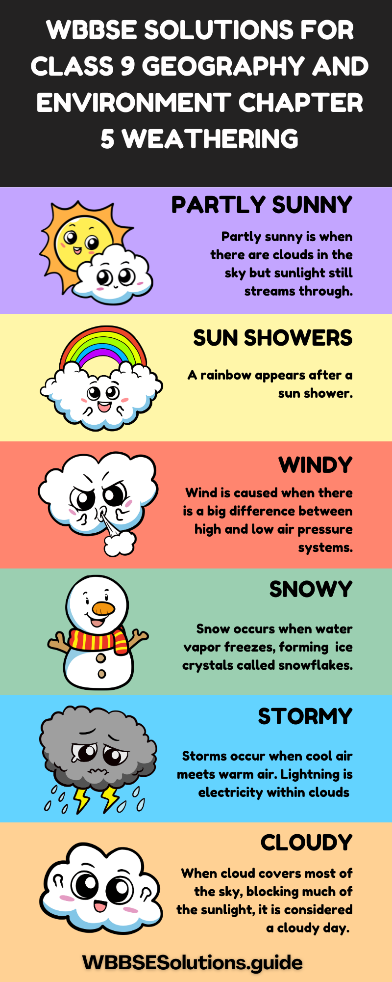 WBBSE Solutions For Class 9 Geography And Environment Chapter 5 Weathering