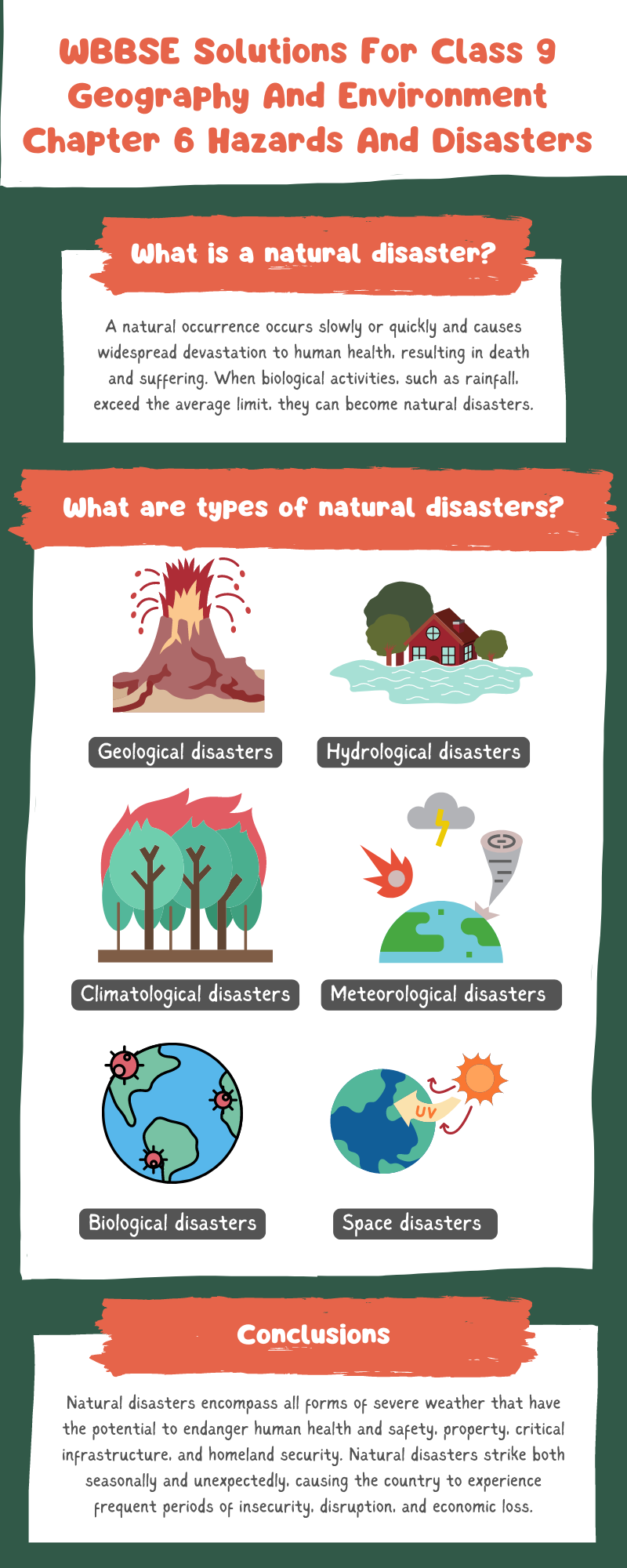 WBBSE Solutions For Class 9 Geography And Environment Chapter 6 Hazards And Disasters