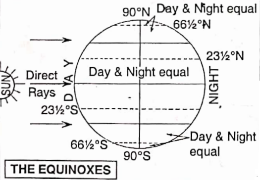 WBBSE Solutions class 7 Geography chapter 1 motion of the earth the equinoxes