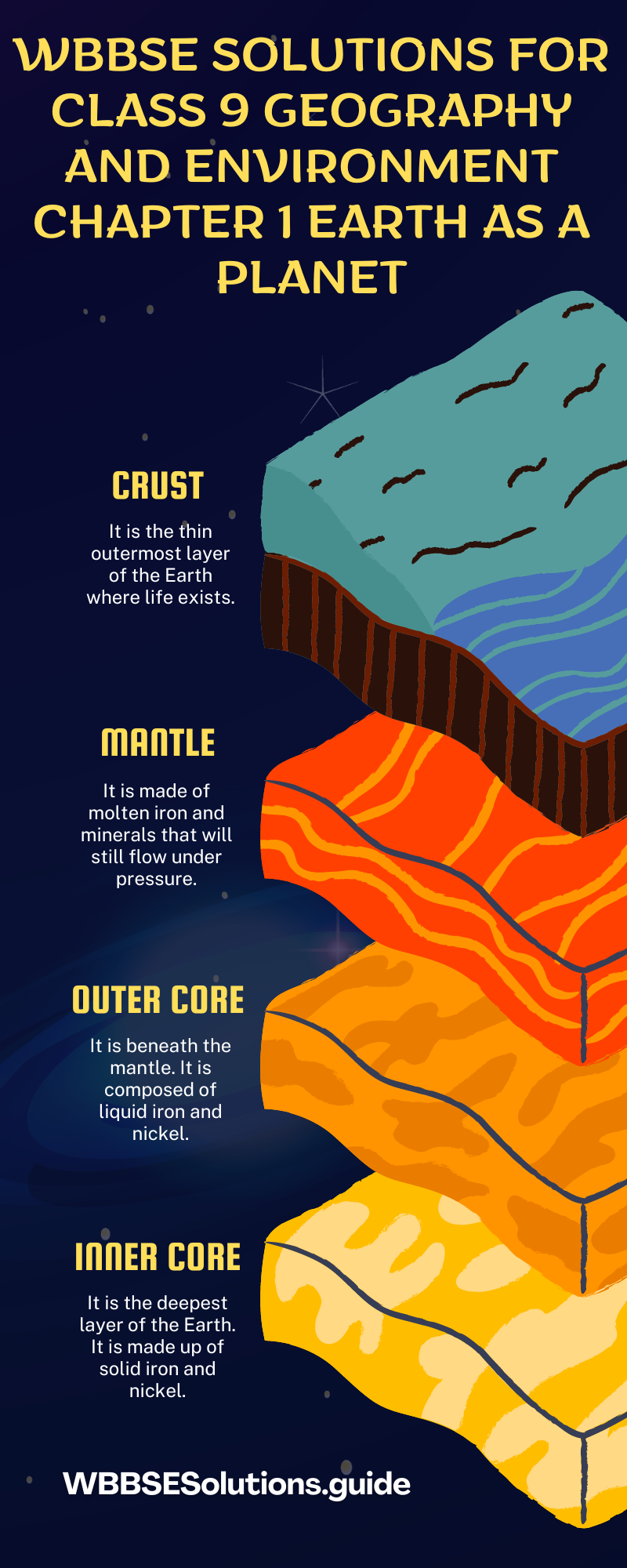 WBBSE Solutions for Class 9 Geography and Environment Chapter 1 Earth As A Planet