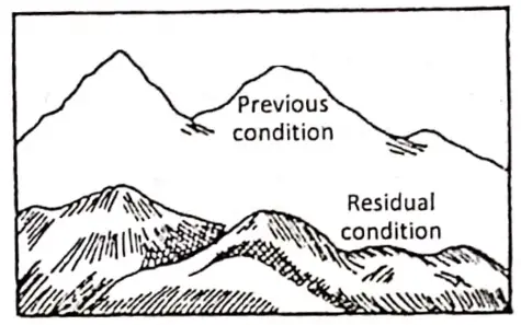 WBBSE solutions geography class 7 chp4 Landforms Residual or relict mountain