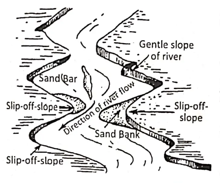 WBBSE solutions geography class7 chapter 5 River Sand bank in river valley