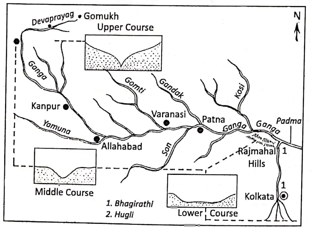 WBBSE solutions geography class7 chapter 5 River The course of the ganga
