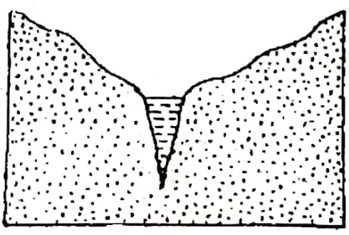 WBBSE solutions geography class7 chapter 5 River V-shaped Valley