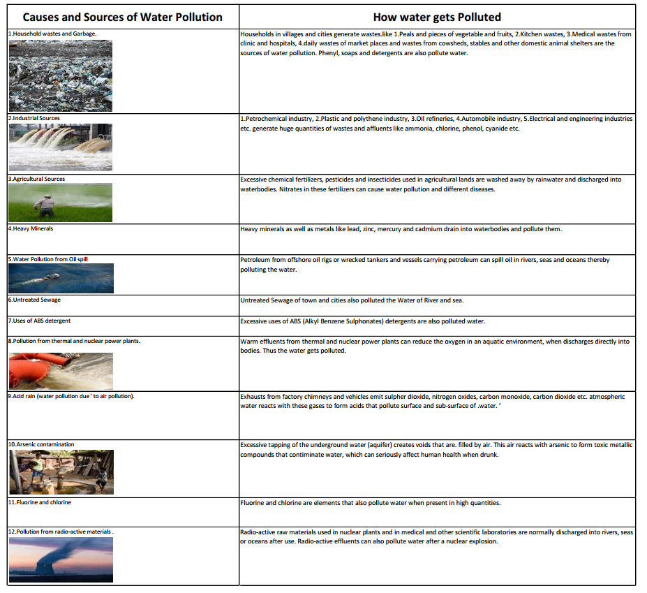 Wbbse Solutions for class 7 geography chapter 7