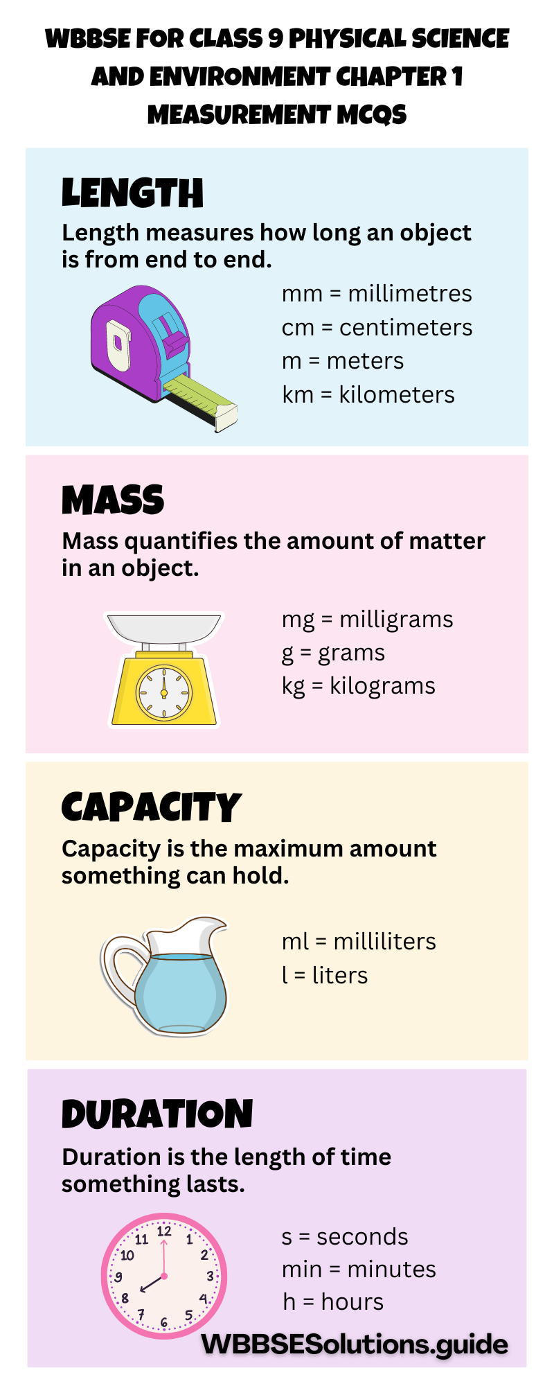 WBBSE For Class 9 Physical Science And Environment Chapter 1 Measurement MCQS