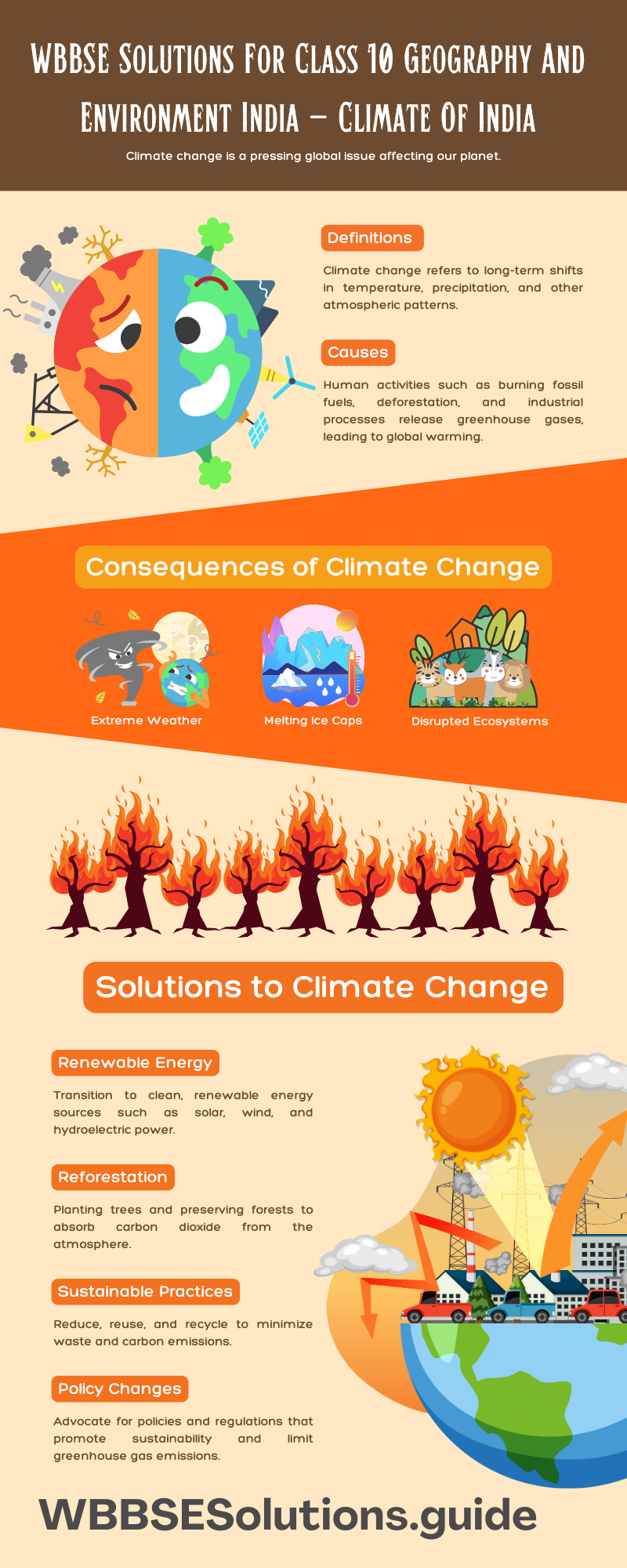 WBBSE Solutions For Class 10 Geography And Environment India - Climate Of India