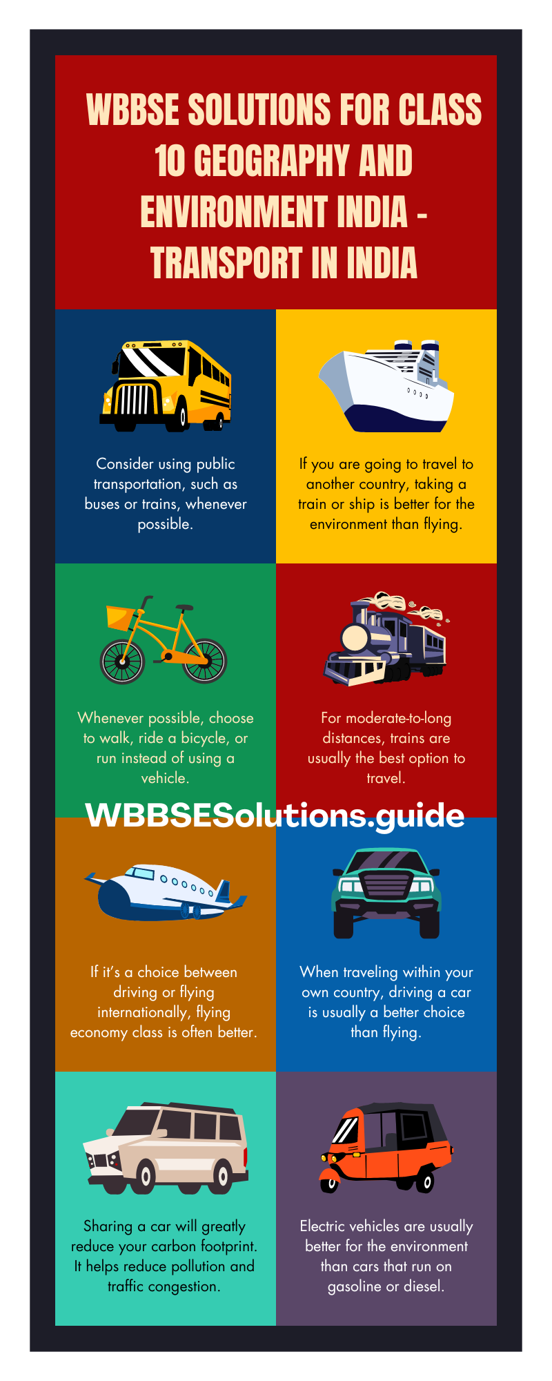 WBBSE Solutions For Class 10 Geography And Environment India - Transport In India