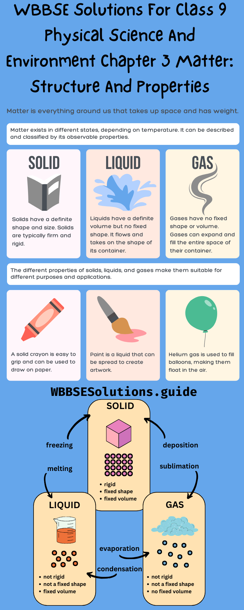 WBBSE Solutions For Class 9 Physical Science And Environment Chapter 3 Matter Structure And Properties