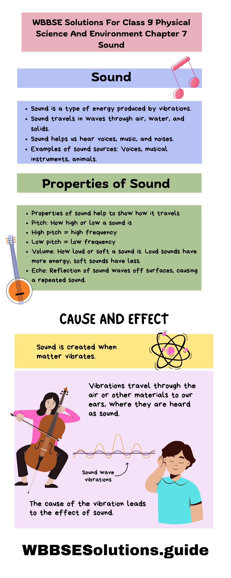 WBBSE Solutions For Class 9 Physical Science And Environment Chapter 7 Sound