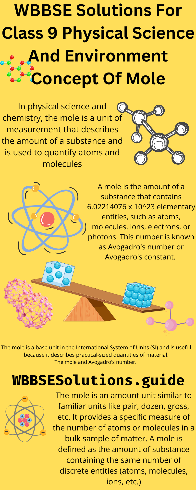 WBBSE Solutions For Class 9 Physical Science And Environment Concept Of Mole