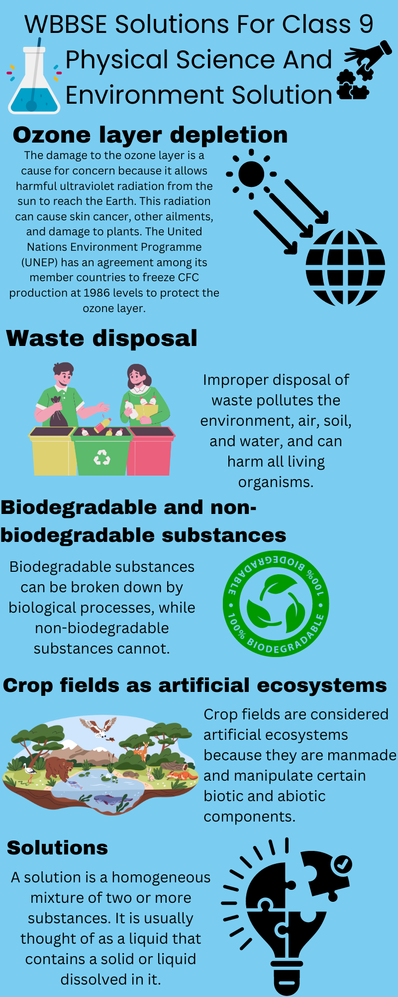 WBBSE Solutions For Class 9 Physical Science And Environment Solution