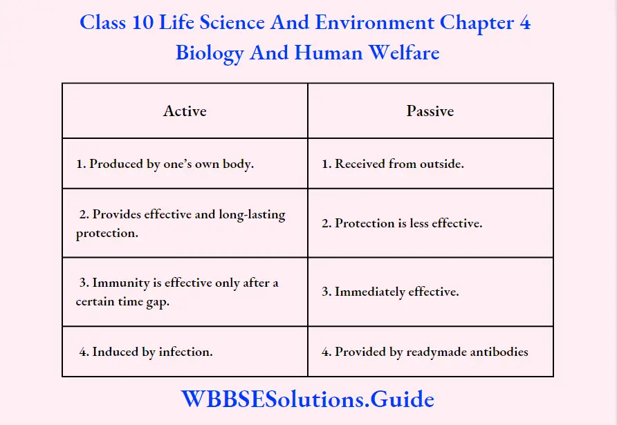 Class 10 Life Science And Environment Chapter 4 Biology And Human Welfare Difference Between Active And Passive