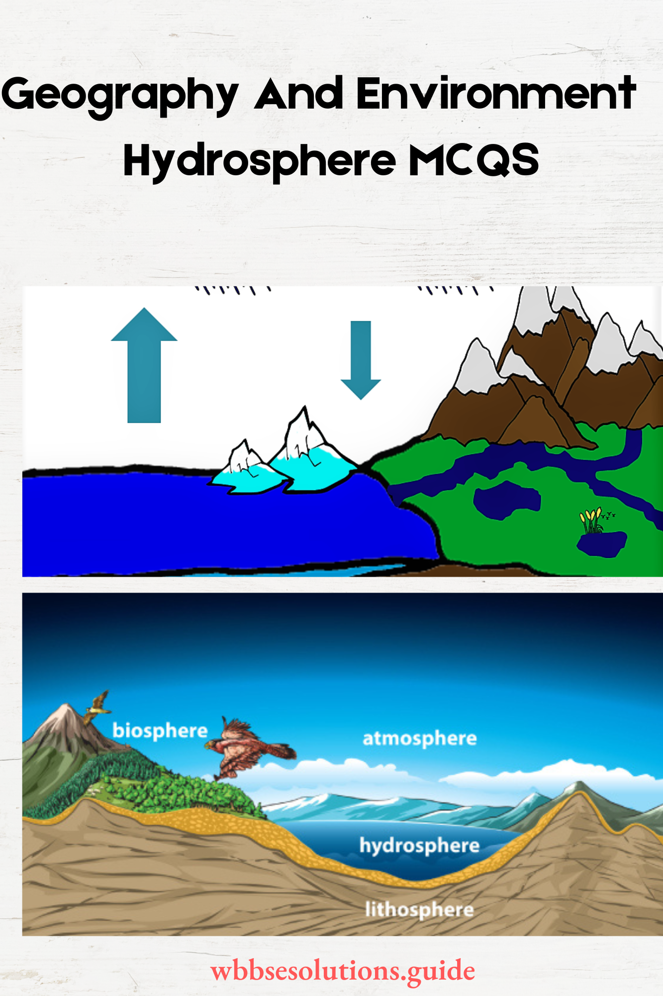 WBBSE For Class 10 Geography And Environment Chapter 3 Hydrosphere MCQS