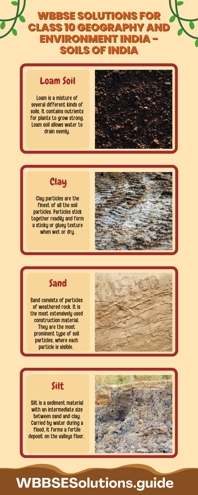 WBBSE Solutions For Class 10 Geography And Environment India - Soils Of India