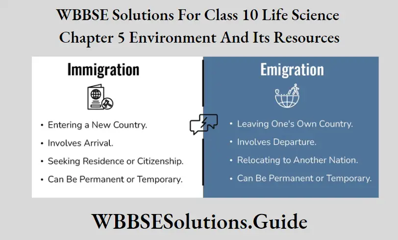 WBBSE Solutions For Class 10 Life Science Chapter 5 Environment And Its Resources Short Answer Questions Emigration