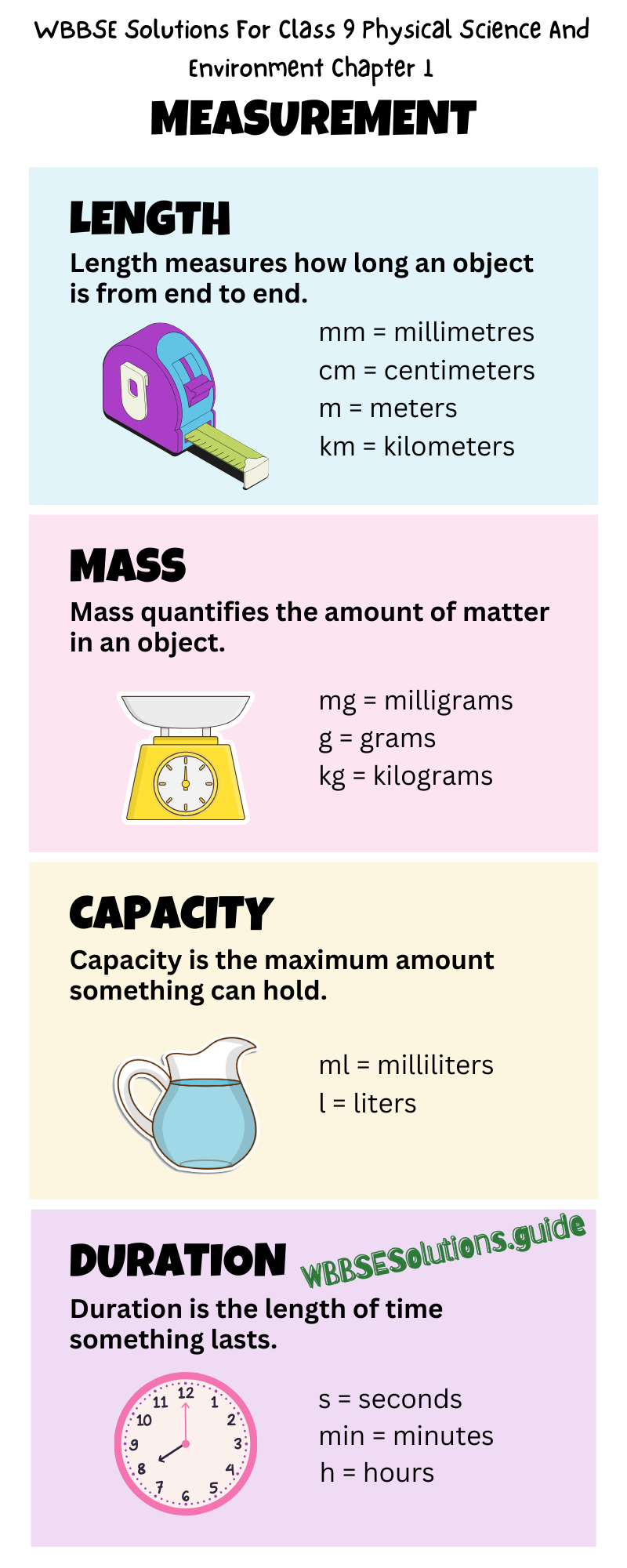 WBBSE Solutions For Class 9 Physical Science And Environment Chapter 1 Measurement