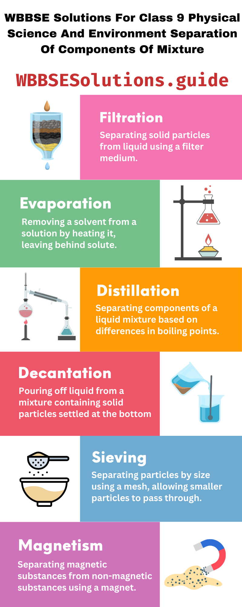 WBBSE Solutions For Class 9 Physical Science And Environment Separation Of Components Of Mixture