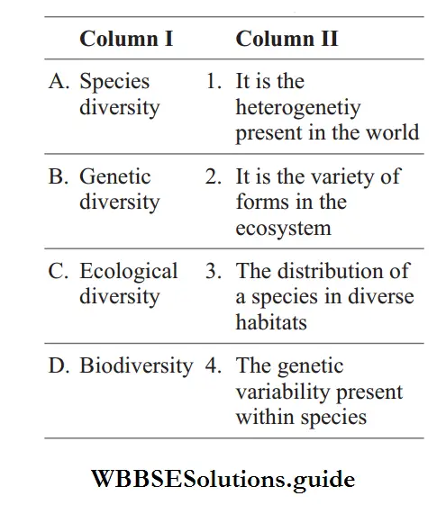 Biodiversity and its Different Levels Match the columns