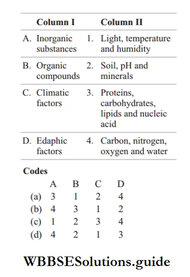 Ecosystem Match the following columns 1