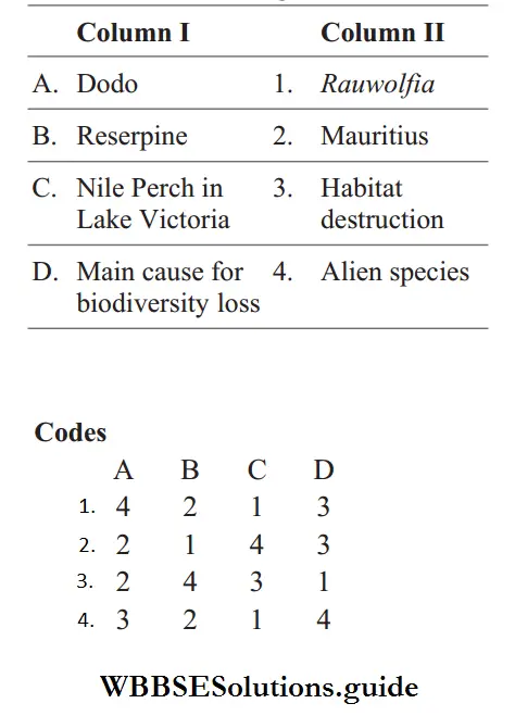 NEET Biology Biodiversity and its Conservation Miscellaneous Match the columns Q5