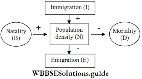 NEET Biology Class 12 Organisms And Populations Population Density