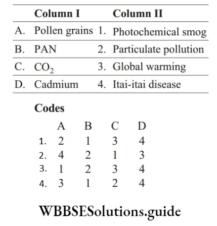 NEET Biology Environmental Issues Miscellaneous Match the columns Q 20