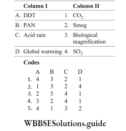 NEET Biology Environmental Issues Miscellaneous Match the columns Q 23