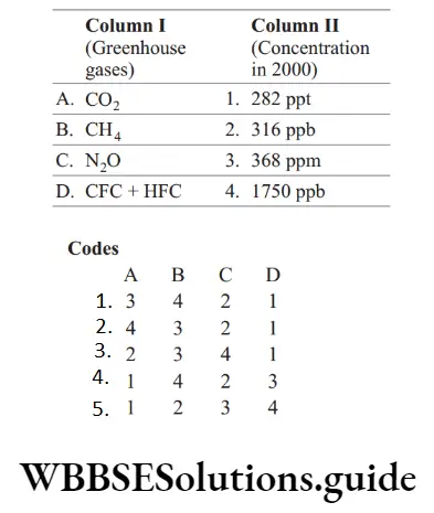 NEET Biology Greenhouse Effect Global Warming and Ozone Depletion Match the columns Q 35