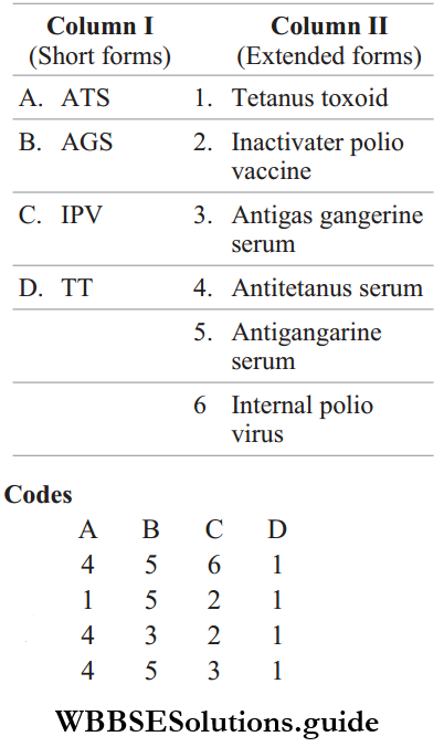 NEET Biology Human Health And Diseases Miscellaneous MCQs Question 18 Match The Following Column