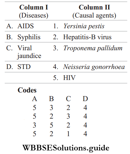 NEET Biology Human Health And Diseases Miscellaneous MCQs Question 4 Match The Following Column