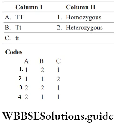 NEET Biology Mendelism Question 65 Match Following Column