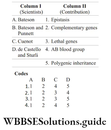 NEET Biology Miscellaneous Question 8 Match The Following Column
